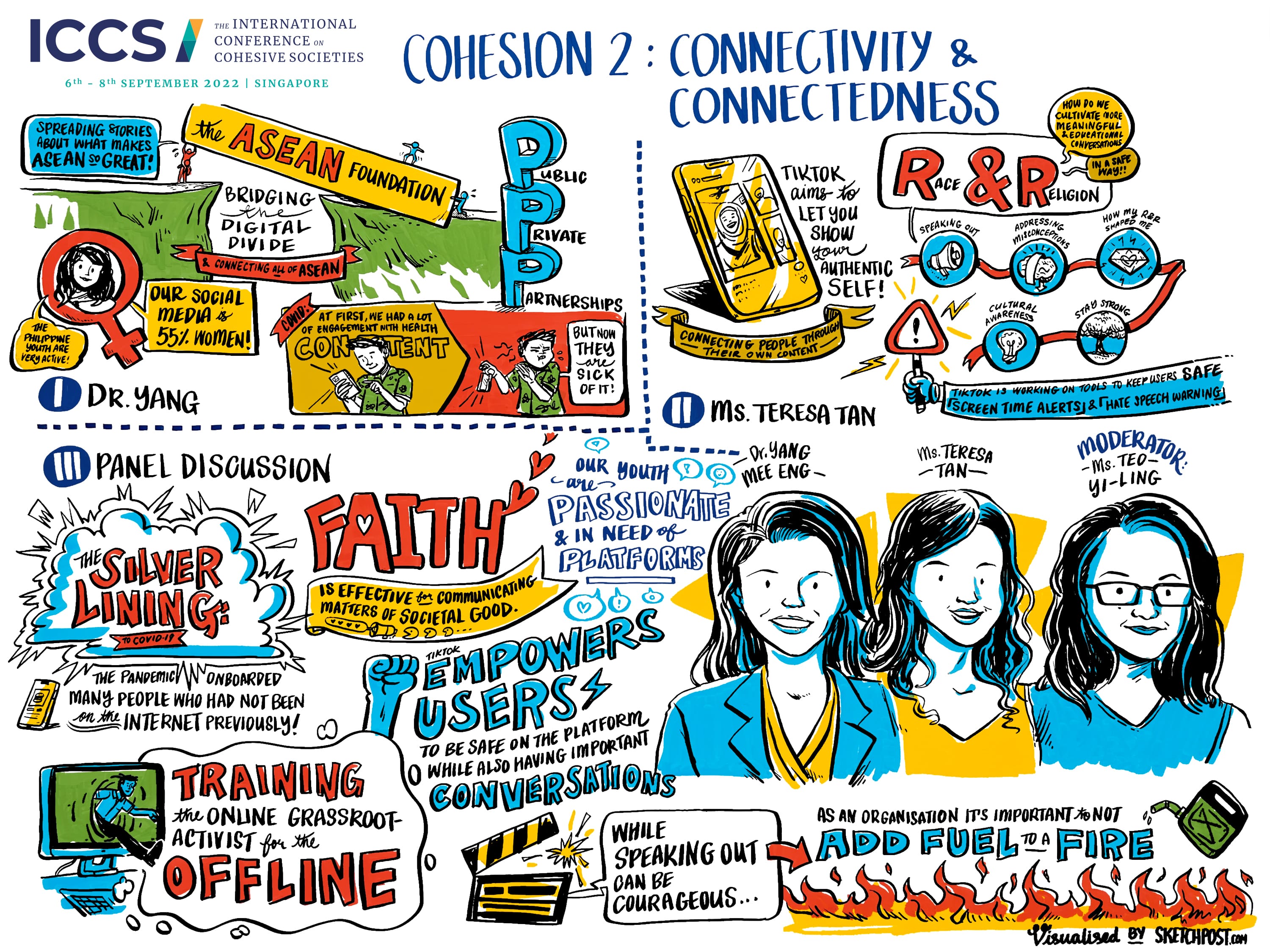 Visual Summary of Breakout Session Cohesion 2